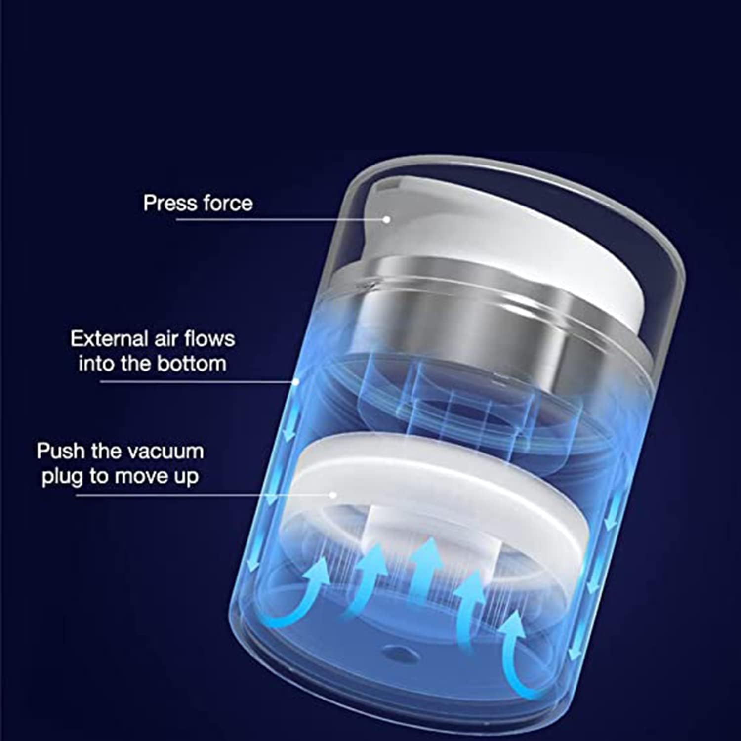 ZYOZ Airless Pump Bottle Portable Cream Jar Vacuum Bottle,Refillable Travel Cream Bottle,Airless Pump Jar for Lotions Makeup Essence Moisturizer Eye Creams Secondary image