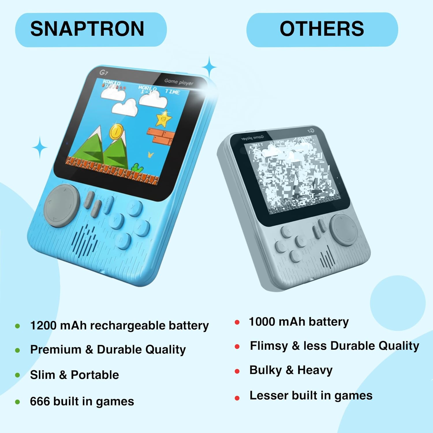 G7 Retro Game Console Handheld Gaming Console for Kids & Adults|| 666-In-1 Built-in Classic Video Games| Portable Gaming Console| Rechargeable Game Console for Boys 7-14 Years| Retro Game Box
