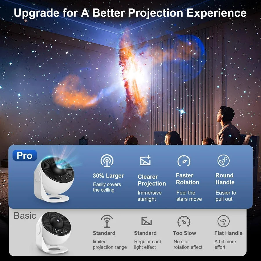 ZYOZ Galaxy Projector Pro for Bedroom, 13 in 1 Planetarium Star Projector with Solar System & Constellation, Night Light for Ceiling - 360° Rotating with Timer, Kids Adults Room Decor