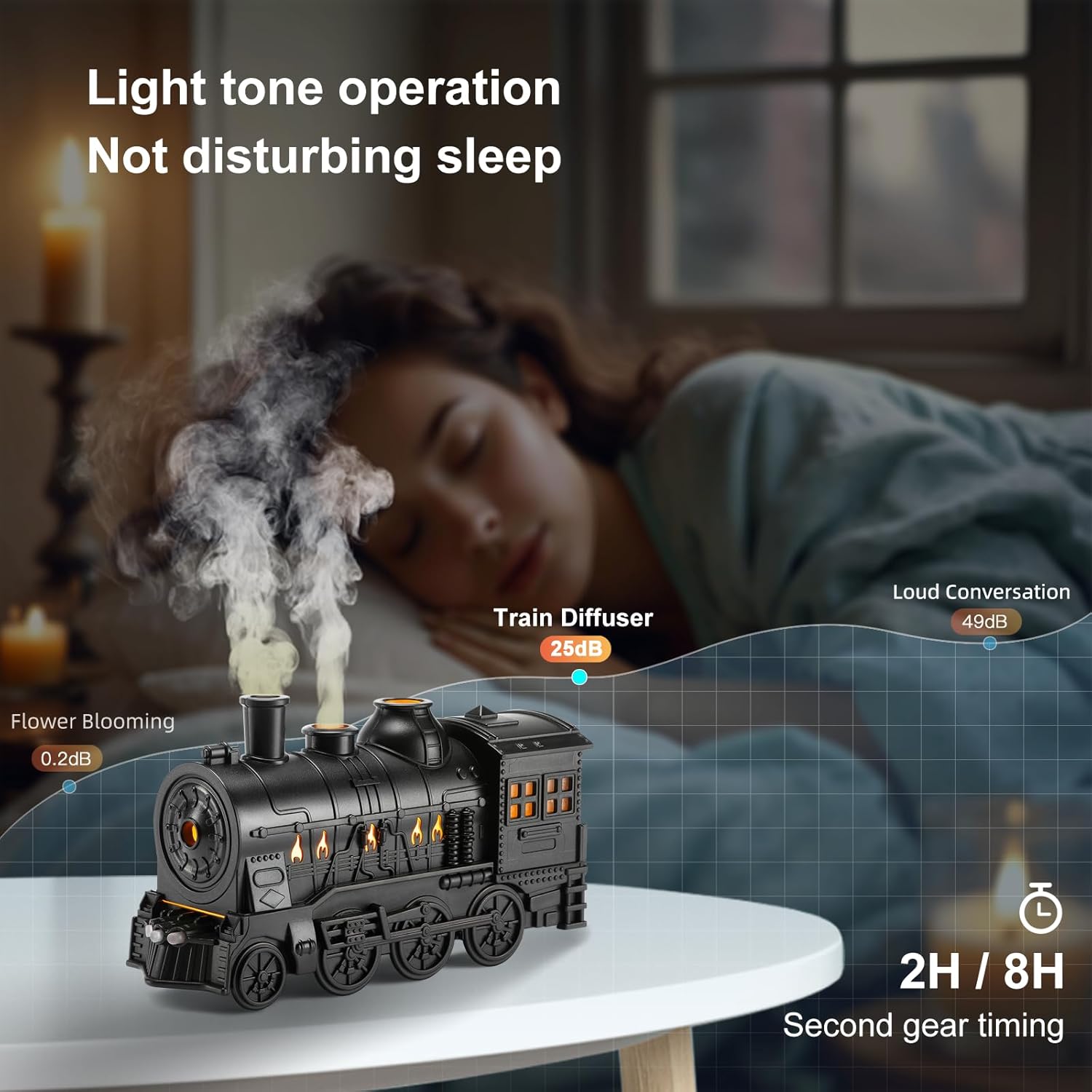 Essential Oil Diffuser, 300ml Train Diffusers for Essential Oils Large Room,Aromatherapy Diffuser Cool Mist with 2 Light 2 Mist Mode Auto Shut-Off for Home Office Hotel