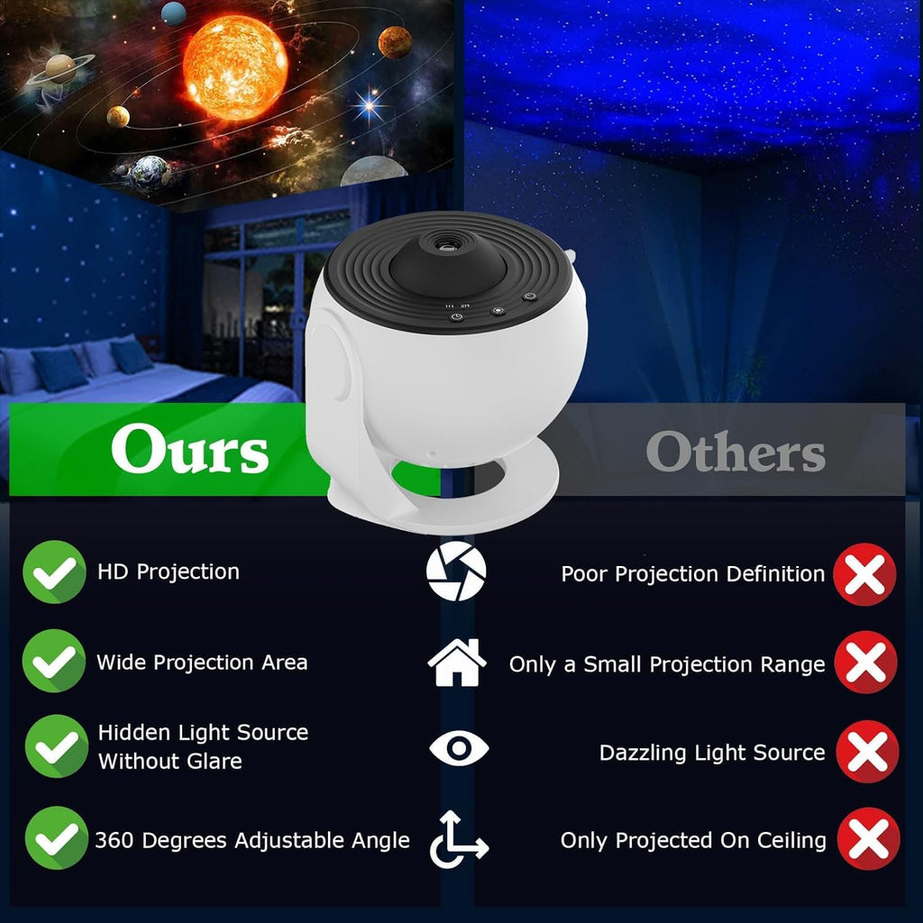Galaxy Projector Pro for Bedroom, 13 in 1 Planetarium Star Projector with Solar System & Constellation, Night Light for Ceiling - 360° Rotating with Timer, Kids Adults Room Decor