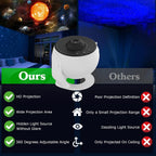 Galaxy Projector Pro for Bedroom, 13 in 1 Planetarium Star Projector with Solar System & Constellation, Night Light for Ceiling - 360° Rotating with Timer, Kids Adults Room Decor