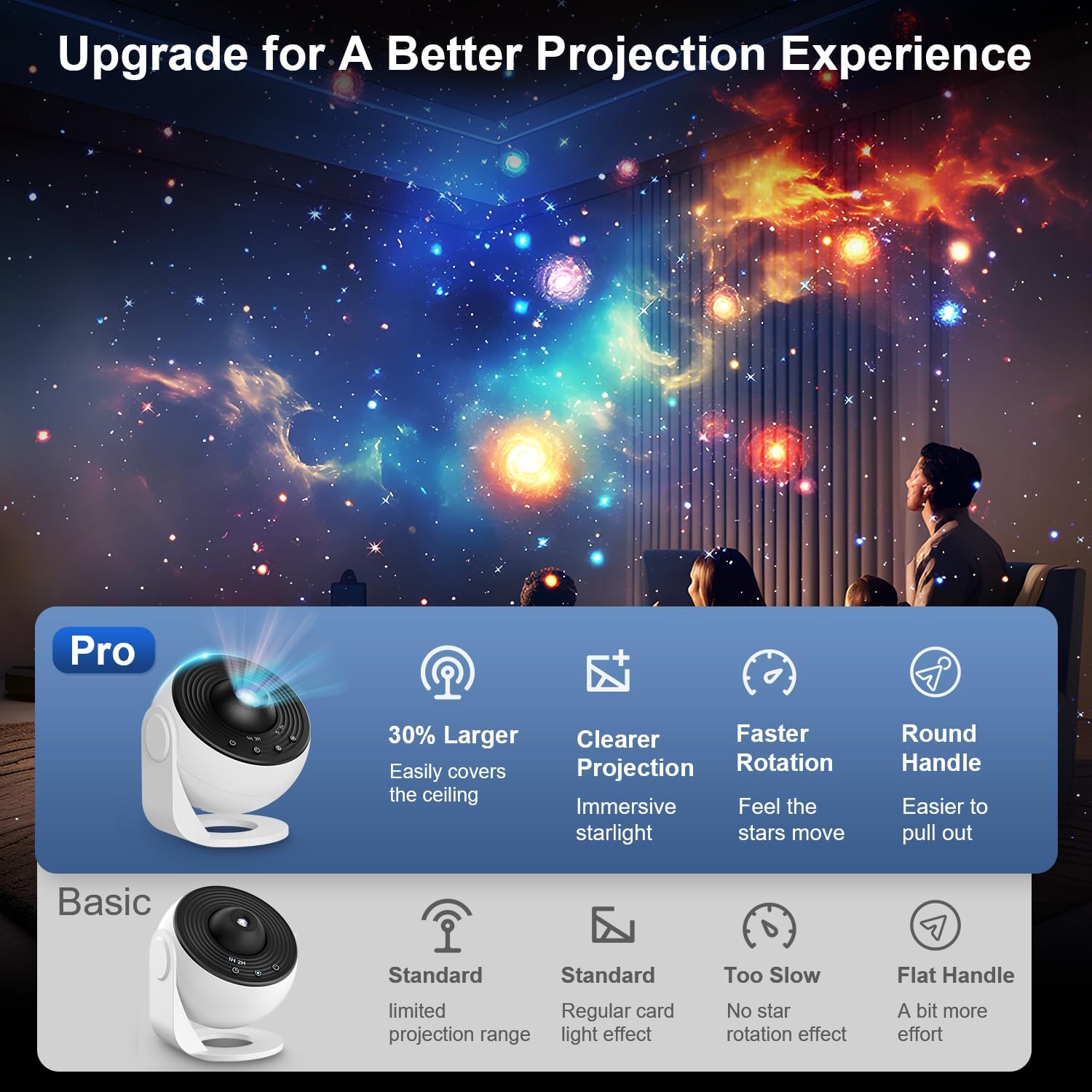 Galaxy Projector Pro for Bedroom, 13 in 1 Planetarium Star Projector with Solar System & Constellation, Night Light for Ceiling - 360° Rotating with Timer, Kids Adults Room Decor